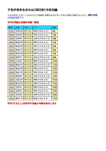 1980年 申年|申年（さるどし） – 年齢・干支早見表